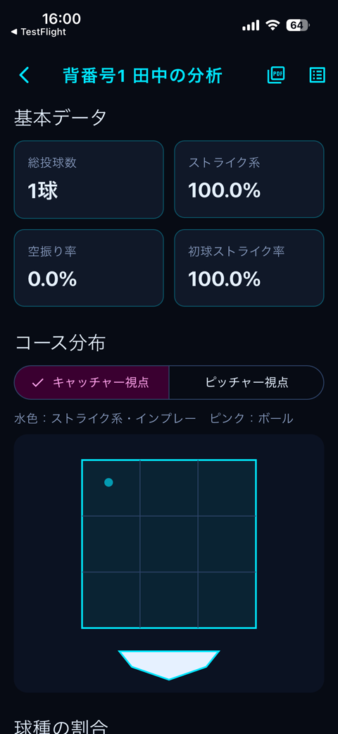 Pitch Chart 分析画面 — コース分布と基本データ